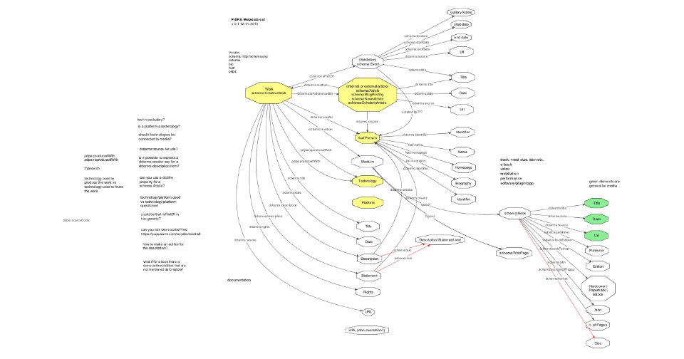 The-Post-Digital-Publishing-Archive-An-Inventory-of-Speculative-Strategies-----Coventry-University-----June-11th-2014-20